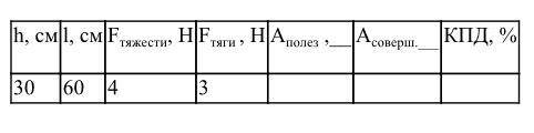 При выполнении эксперимента учащимся были получены данные, приведенные в таблице.( h – высота наклон