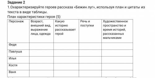 Охарактеризовать героев рассказа Бежин луг​