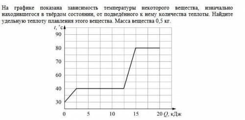 Требуется в решении физики .