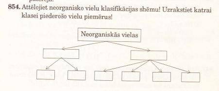 Опишите схему классификации неорганических веществ. Напишите примеры веществ, относящихся к каждому