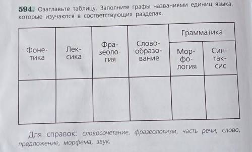 594. Озаглавьте таблицу. Заполните графы названиями единиц языка, которые изучаются в соответсвующих