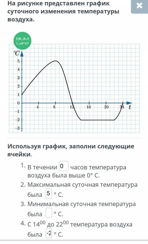 На рисунке представлен график суточного изменения температуры воздуха. Используя график, заполни сле