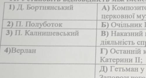 Установіть відповідність між іменем історичного діяча та його стислою характеристикою​