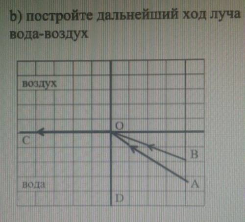 Постройте дальнейший ход луча ВО, падающего на границу раздела двух сред вода- воздух. Опишите явлен