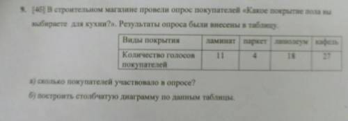 9. [4б] В строительном магазине провели опрос покупателей Какое покрытие пола вы выберете для кухни