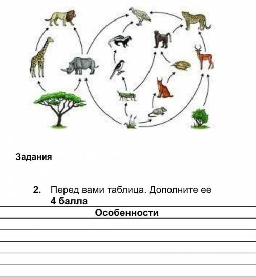 На рисунке представлена экосистема. А) Используя данные на рисунке, составьте 3 примера экологическо