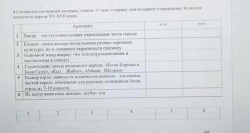 4.Соотнесите изученный материал, отметь «+ или -» верное или не верное утверждение. Культура казахск