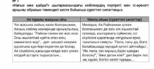 нағыз әже қайда? шығармасындағы кейіпкірдің портреті мен іс-әрекетін арқылы образ​