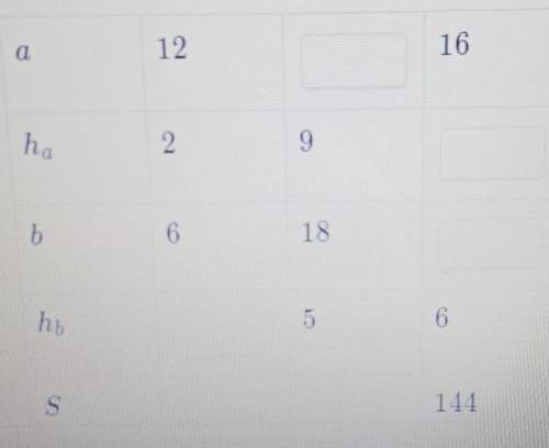 Заполни таблицу, где a и b - стороны параллелограмма, S - его площадь, Ha - высота параллелограмма,