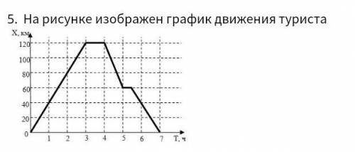 5. На рисунке изображен график движения туриста плз​Рассмотрев график, ответьте на вопросы: a) На к