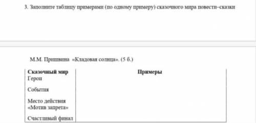 Заполни таблицу примерами сказочного мира повести сказки​