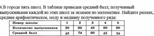 В городе пять школ. В таблице приведен средний , полученный выпускниками каждой из этих школ за экза