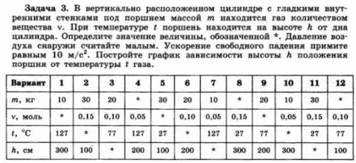 Вам что так трудно ответить? Вариант . Постройте график зависимости высоты h положения поршня от тем