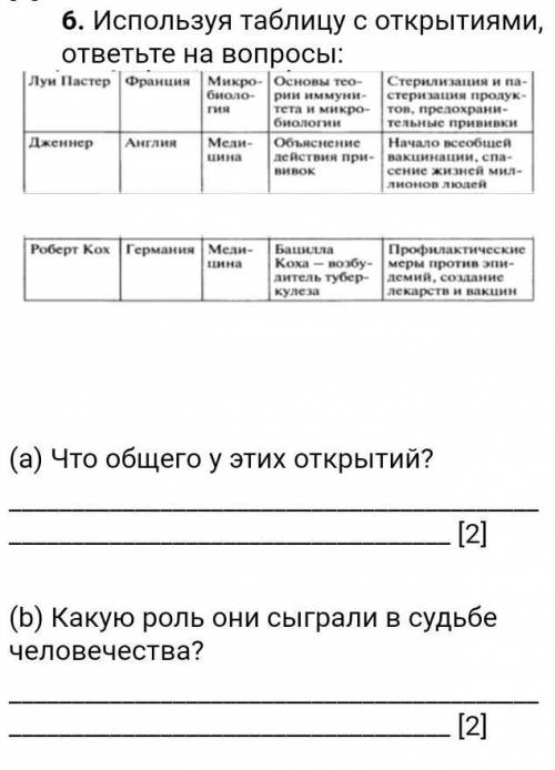 (а) Что общего у этих открытий? Роберт КохГермания[2](b) Какую роль они сыграли в судьбе человечеств