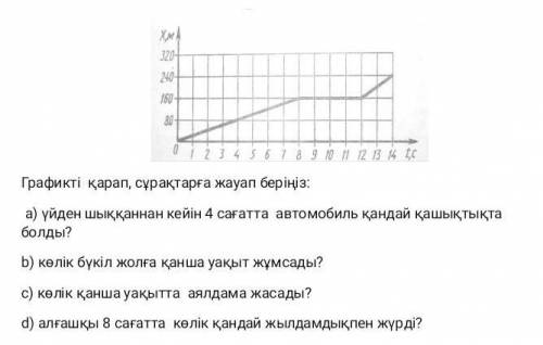 Суретте автомобилисттің жүрген жолының графигі берілген​