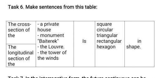 Make the sentences from this table​