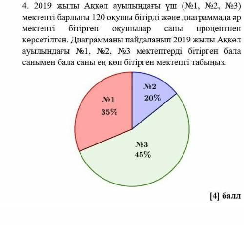 [4] 4. 2019 жылы Ақкөл ауылындағы үш (№1, №2, №3) мектепті барлығы 120 оқушы бітірді және диаграммад