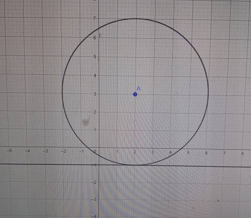 A)Начертите окружность, заданную уравнением: (x-2)^2+(y-3)^2=16 b) Определите взаимное расположение