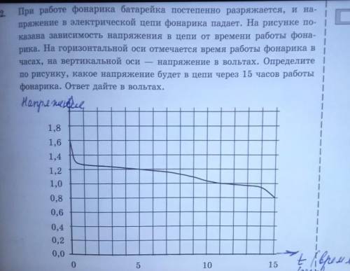 Я не понимайто этот задание​