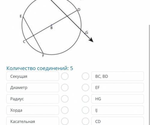 Количество соединений: 5 BC BDсекущаяEFкасательнаяHGдиаметрIJрадиусCDхорда​