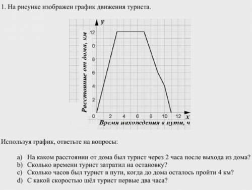 Используя график, ответьте на вопросы: