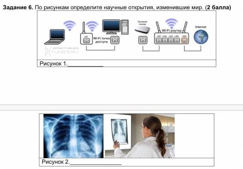 Задание 6. По рисункам определите научные открытия, изменившие мир. ( ) Рисунок 1.​