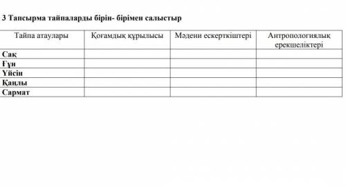 3 Тапсырма тайпаларды бірін- бірімен салыстыр Тайпа атауларыҚоғамдық құрылысыМәдени ескерткіштеріАнт