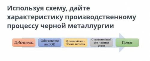 Количество соединений: 7 a) Что включается в понятие «обогащение руды». Как называют метод обогощени