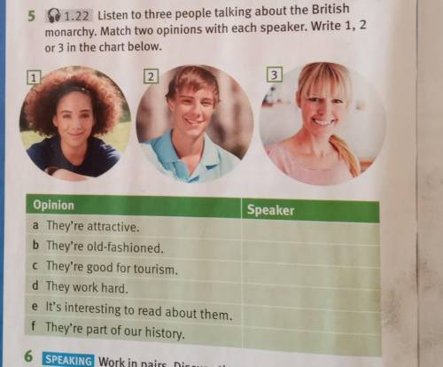 5 1.22 Listen to three people talking about the British monarchy. Match two opinions with each speak