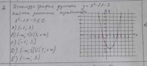 Используя график функции y=x2-2x-3 найти решение неравенства. Очень , help​