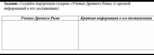 Создайте портретную галерею «Ученые Древнего Рима» (с краткой информацией о его достижениях)​