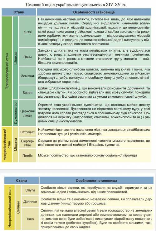 Які висновки можна зробити з аналізу таблиці? нужно !​