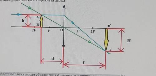 Охарактеризуйте данное изображение:1)2)3)​