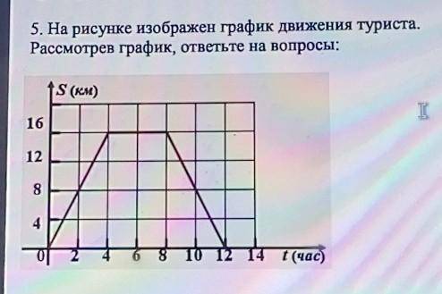 5. На рисунке изображен график движения туриста. Рассмотрев график, ответьте на вопросы:а) На каком