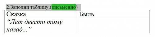 2.Заполни таблицу.(письменно) помгите аоаоа мне очень надо ​