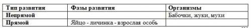 Развитие животных может идти в двух направлениях. Впишите в пустые ячейки необходимую информацию, ср