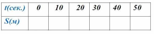 Спортсмен пробегает 700 м за 50 секунд. а) Запишите формулу зависимости пройденного расстояния S от