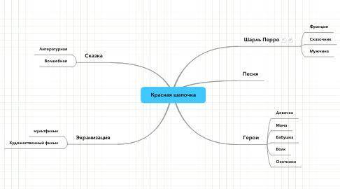 Ментальная карта по проезведению красная шапочка​