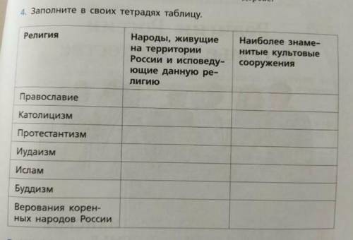 вопрос 4 не сложный просто лень делать прикольно ​