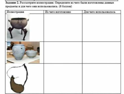 Рассмотрите иллюстрации. Определите из чего были изготовлены данные предметы и для чего они использо