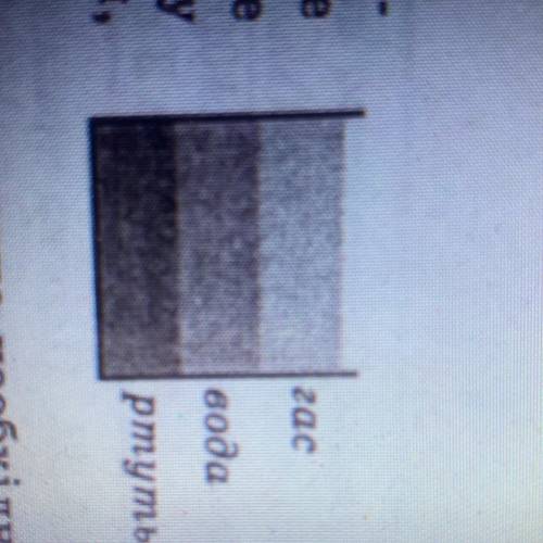 У посудині містяться три рі- дини (див. рисунок), що не змішуються між собою. Де опиняться кинуті в