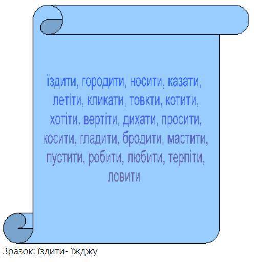 Від кожного дієслова утворіть форму першої особи однини ( 1 ос. одн. -я). Підкресліть букви, що позн