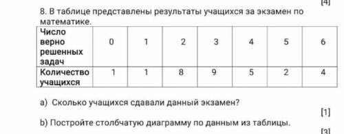 В таблице представлены результаты учащихся за экзамен по математике( дам 5звезд) ​