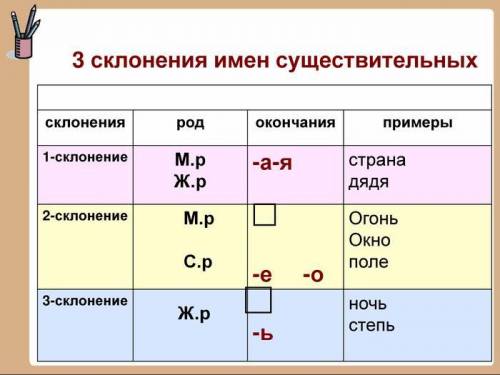 Тірек сөздерге сүйеніп, «Болашаққа саяхат» тақырыбына әңгіме құрап жаз. Тірек сөздер: Уақыт мәшинесі