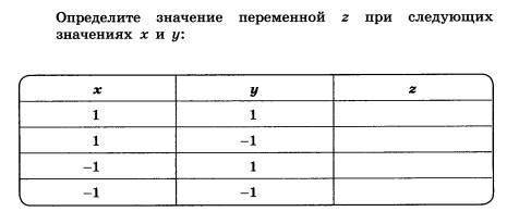 Решите задание по информатике: (на фото ниже)