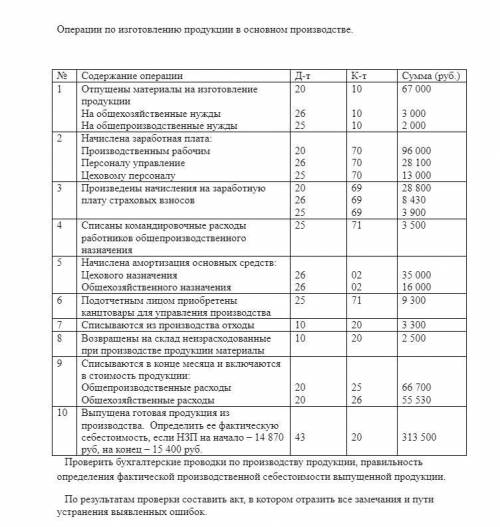 «Аудит операций по учету затрат на производство» Проверить правильность отражения в учете операций п