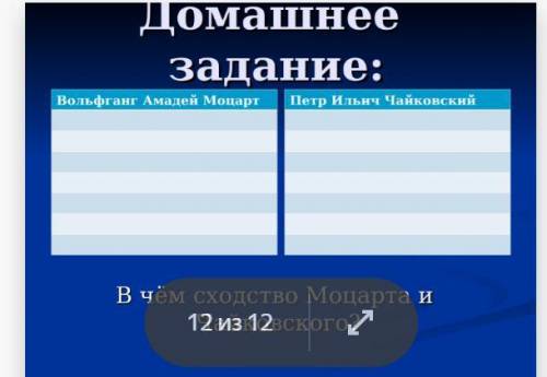 В чем сходство Моцарта и Чайковского