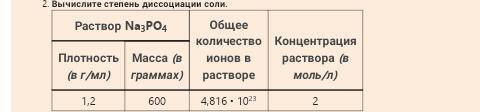 Степень диссоциации.Химия ,с объяснением 8 класс