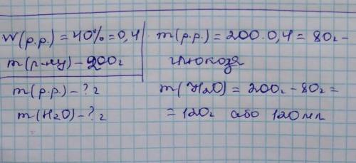 У медицині використовують 40%-й розчин глюкози. Роз-рахуйте, яку масу глюкози і води необхідно викор