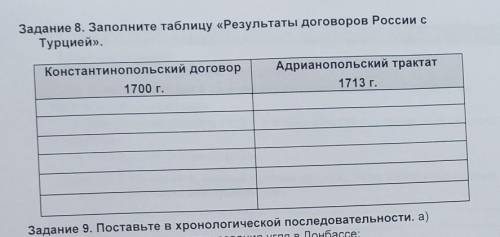 Задание 8. Заполните таблицу «Результаты договоров России сТурцией».​